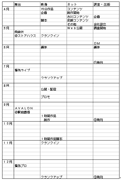 �S�̃X�P�W���[��