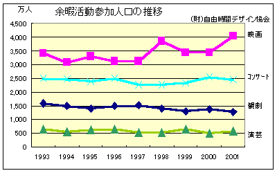 参加人口4分野