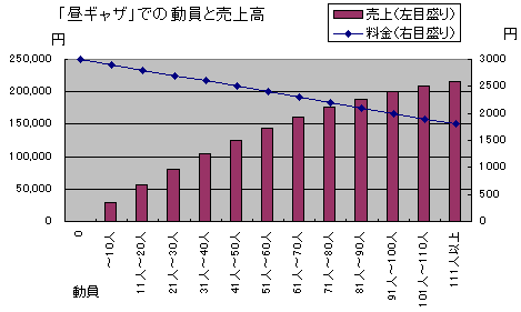 昼ギャザ