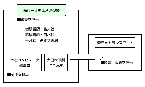 リキエスタ