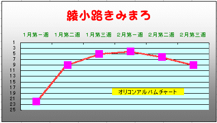きみまろ